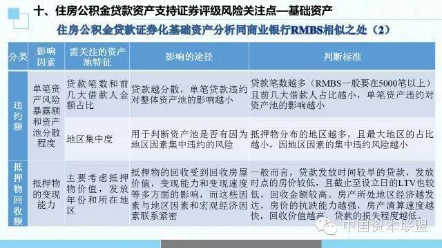 公积金调整最新规定，深度解读与影响分析