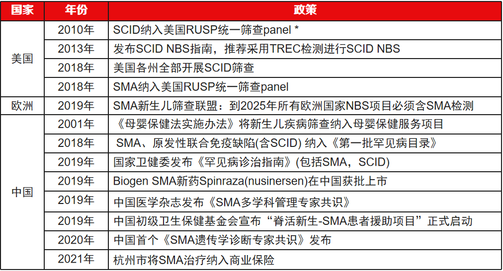 最新版SCD，重塑医疗护理的未来