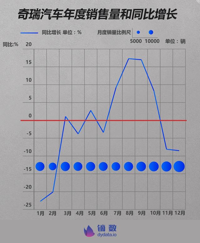 奇瑞车最新销量，市场趋势与前景展望