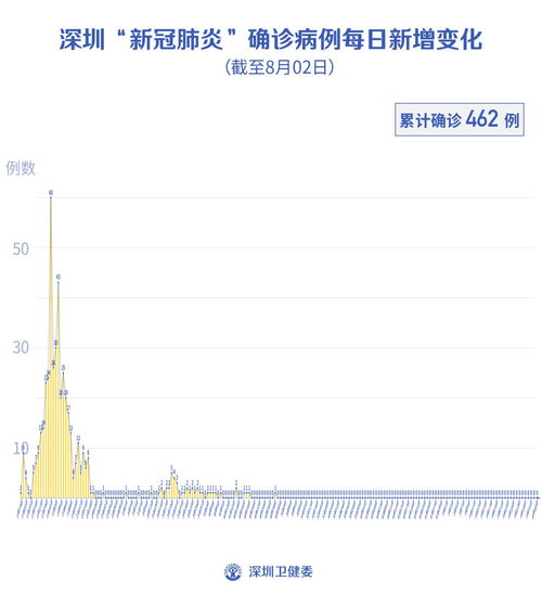 东莞最新一例疫情分析与观察