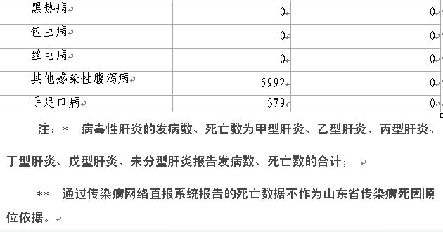 疫情最新通报官方报告分析