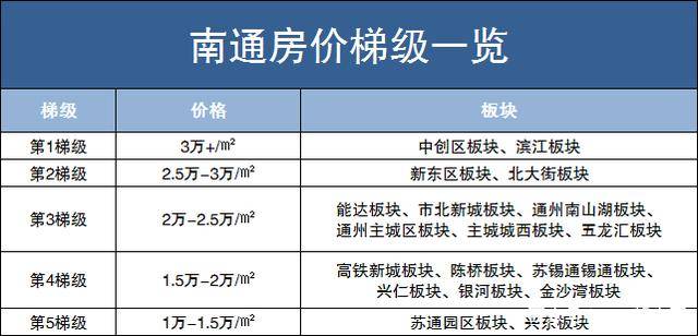 海门最新情况概览