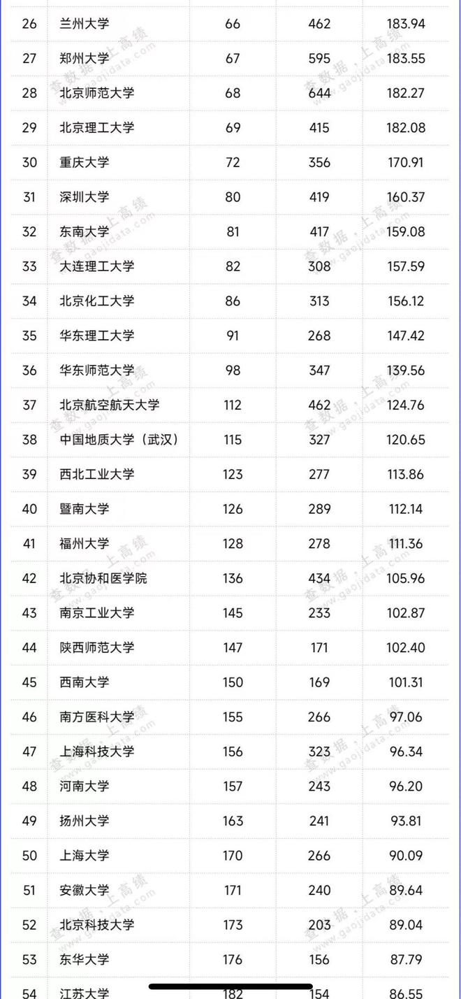 江苏最新排名大学概览