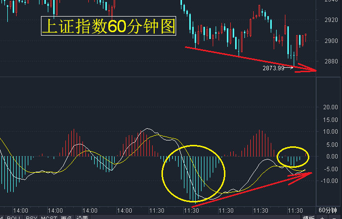 股市最新行情分析