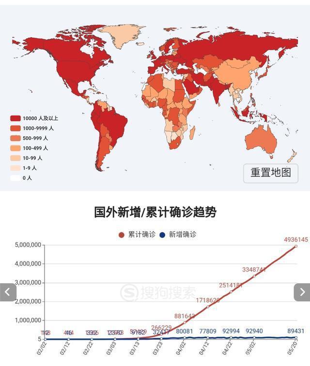 新冠最新信息，全球疫情现状与未来展望