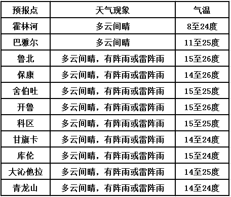 通辽最新情况概览