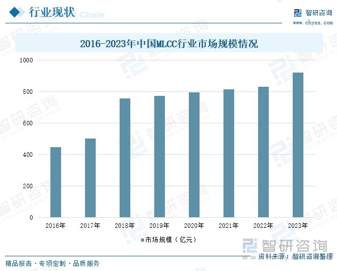 最新202z科技发展趋势及其影响