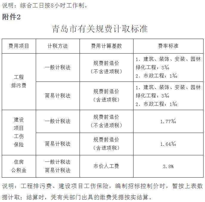 青岛最新造价分析