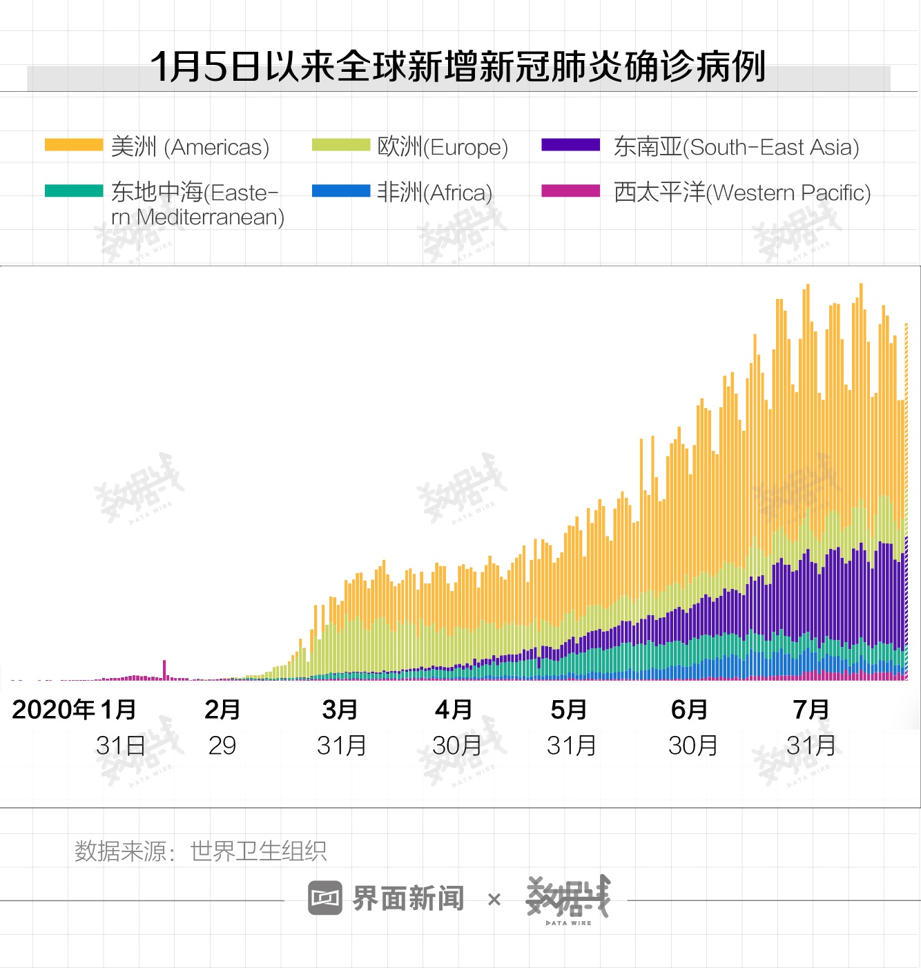 关于疫情最新结果的全球进展与影响分析