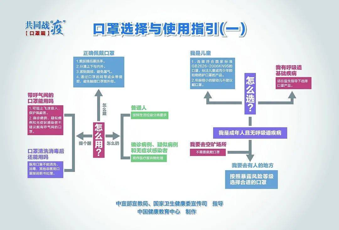 中南山最新研判，新冠疫情的态势与展望