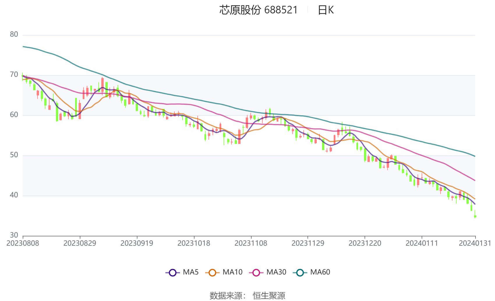 芯原股份最新动态与前景展望