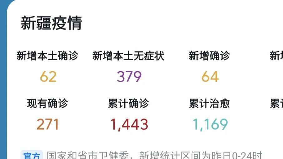 新疆疫情新增最新动态分析