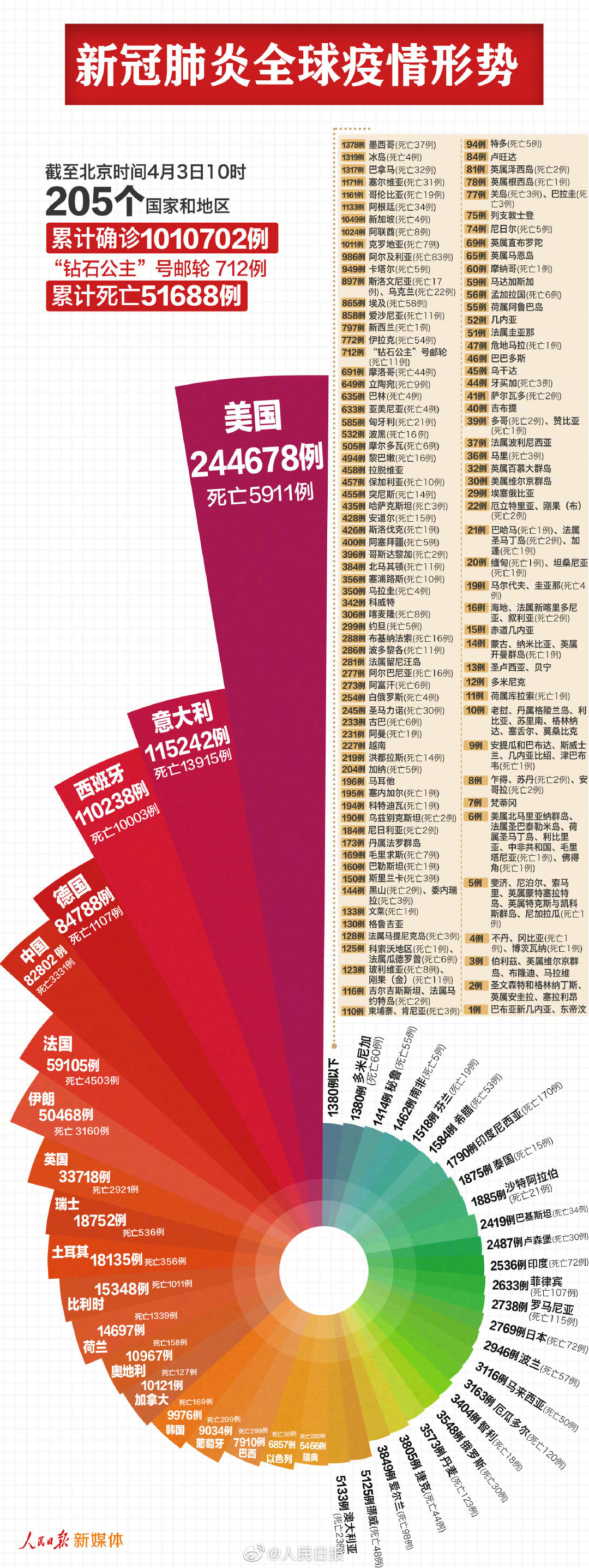 世界肺炎最新通报，全球疫情现状与应对策略