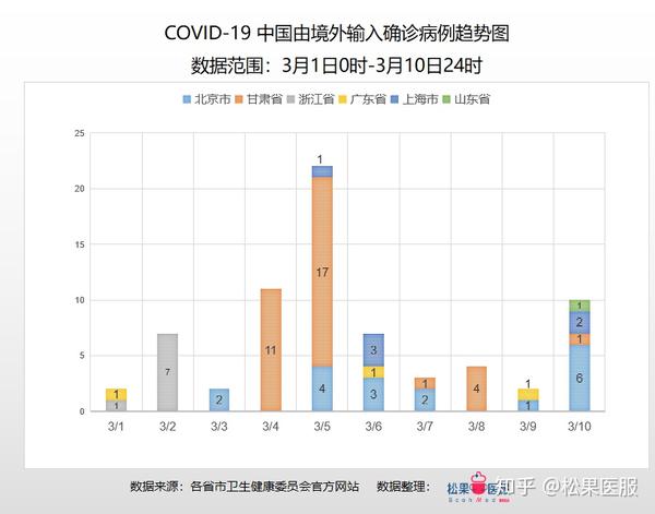 最新役情通报，全球疫情现状与应对策略