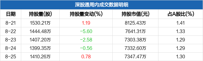 罗欣最新信息概览