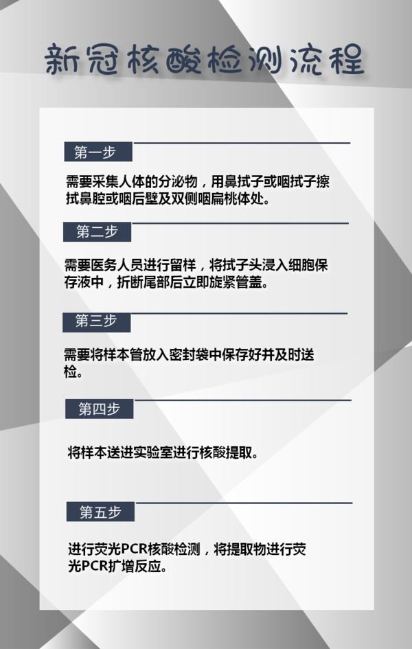 最新核酸检测证明的重要性及其影响