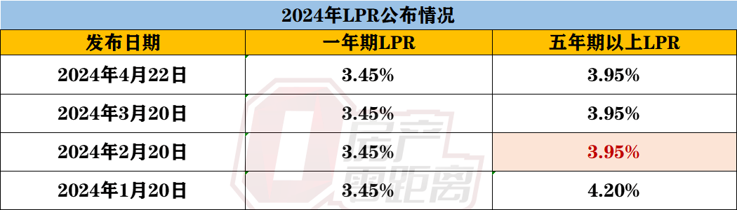 最新报价LPR利率，解读其影响及未来趋势