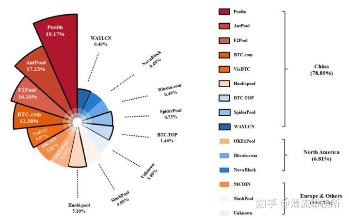 比特币挖矿难度的新挑战，BTC最新挖矿难度的深度解析