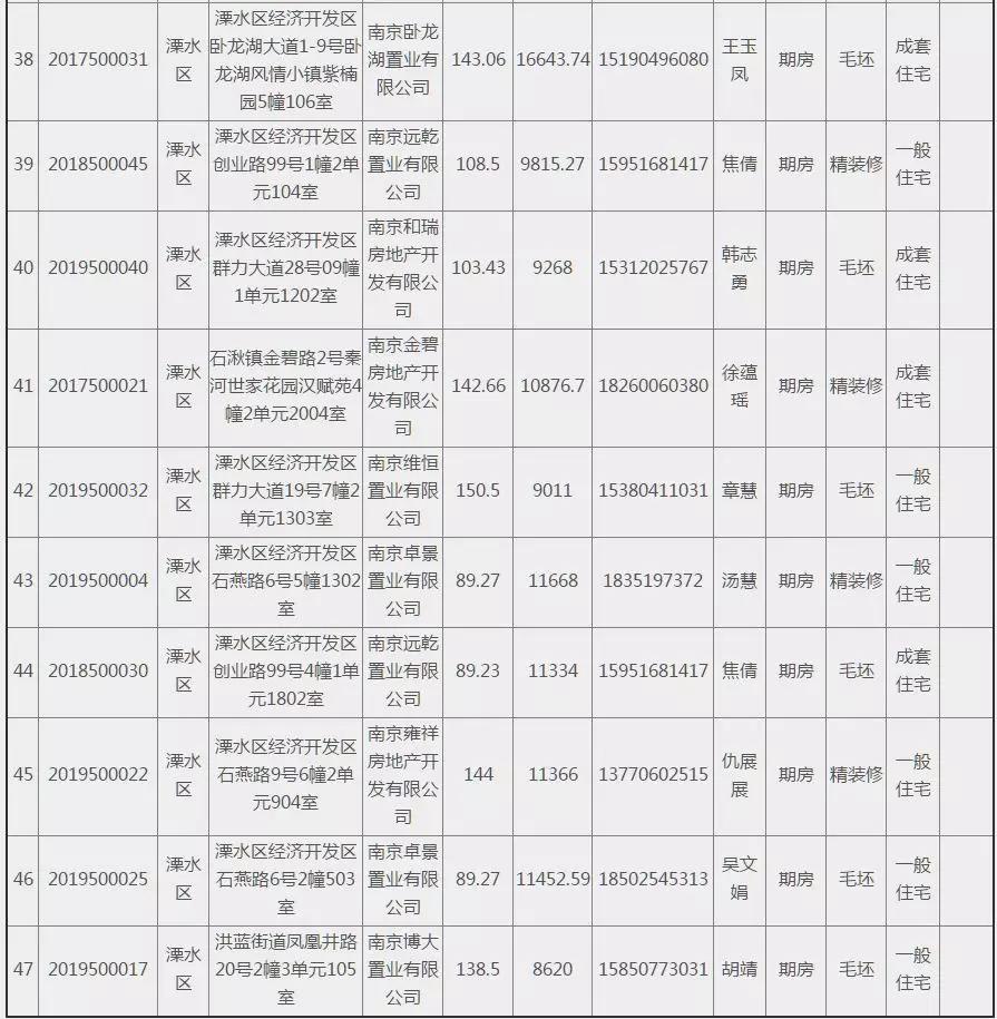 最新南京江北买房趋势分析