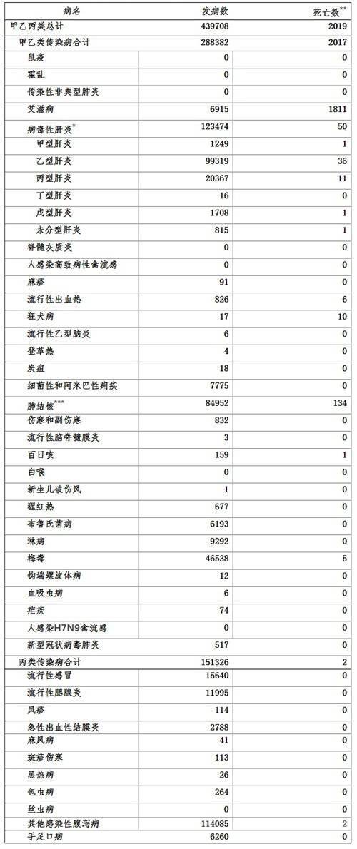 最新肺病情况概述