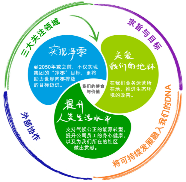 最新全球风场，能源转型与可持续发展的关键驱动力