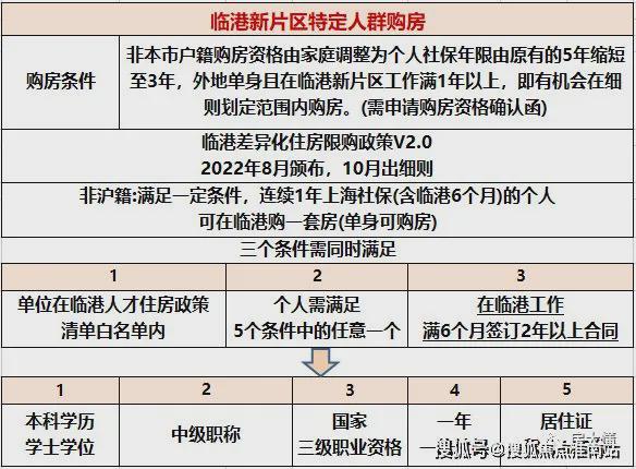 最新定居条例，解读与影响分析