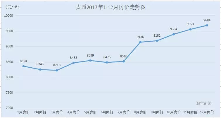 全国最新房价走势分析