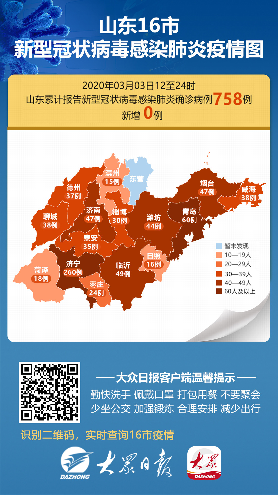 山东地区冠状病毒最新动态分析