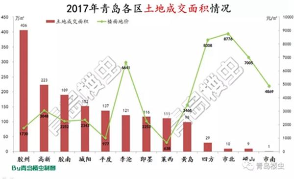 胶州最新地价，揭示城市发展与土地价值的紧密关联