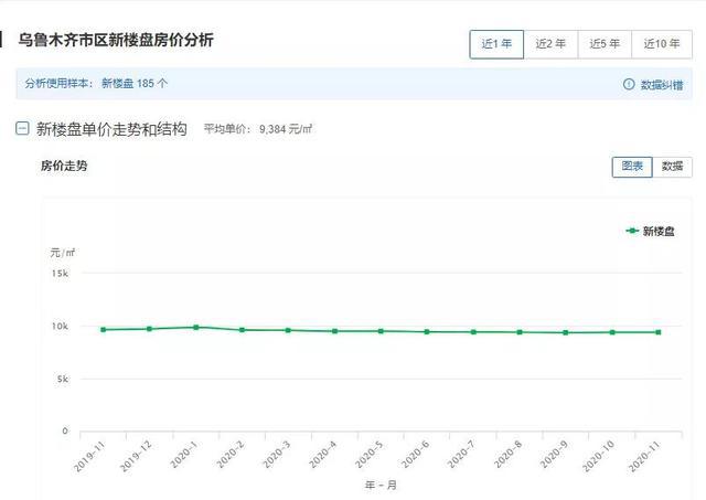 乌鲁木齐最新数据消息概览