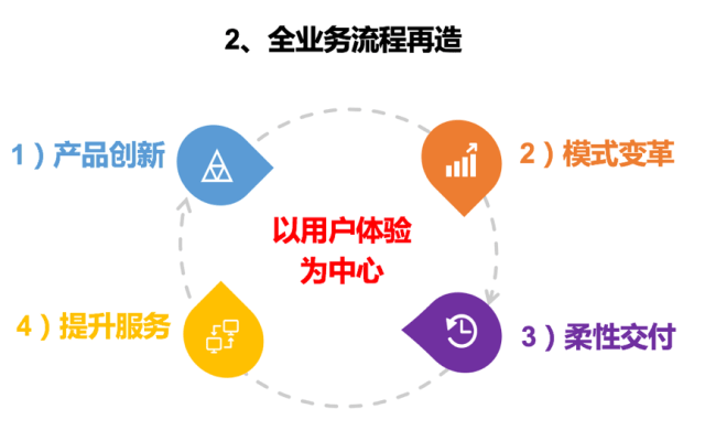 若怒最新升级，重塑用户体验与功能升级的双重革新