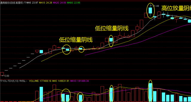 最新吸油方法，探索与实践