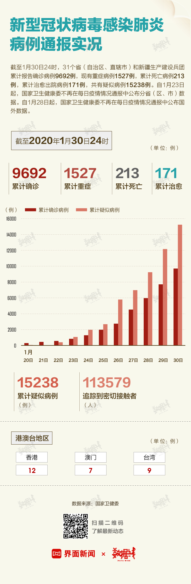 新兴肺炎最新通报，全球疫情现状与应对策略