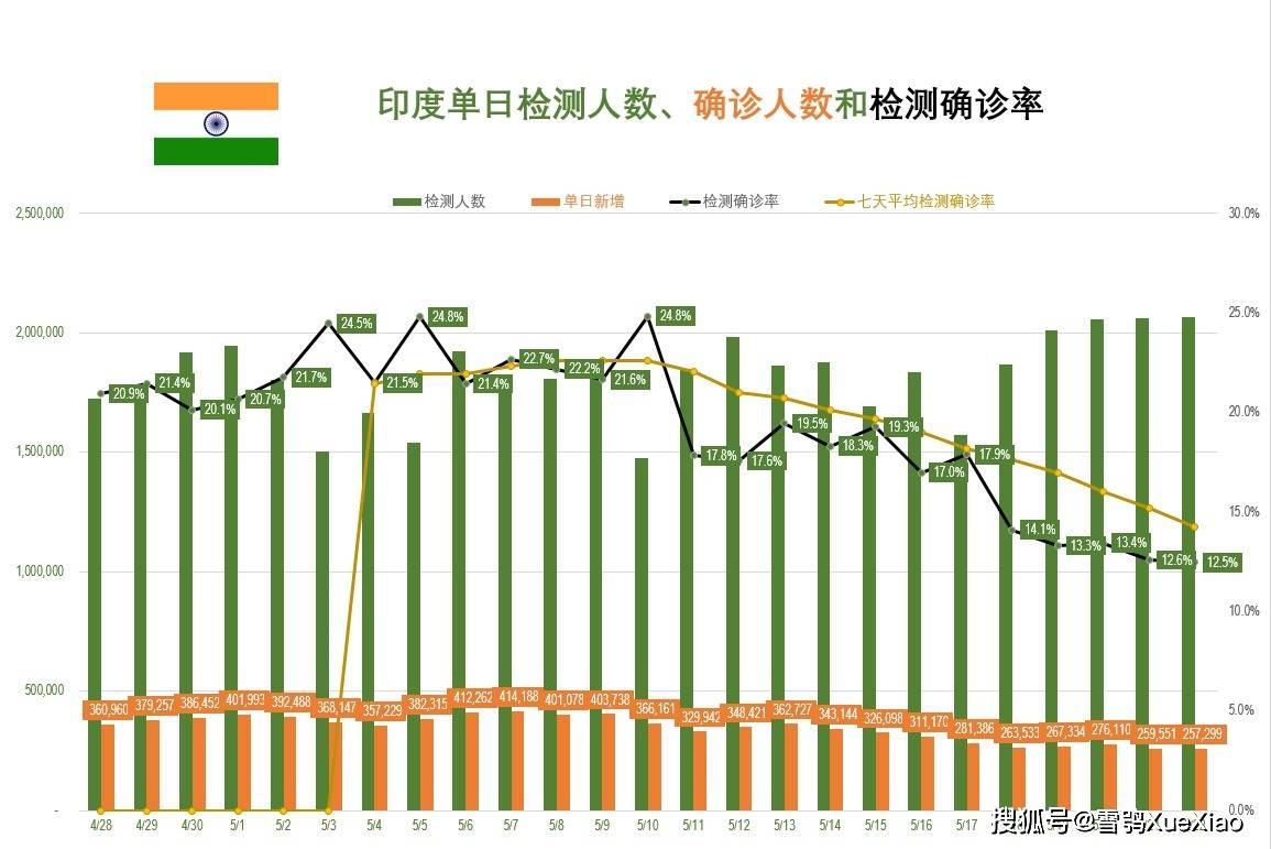 印度新冠疫情最新确诊数据及其影响