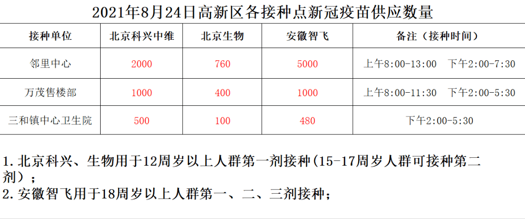 最新通报，今日情况概述