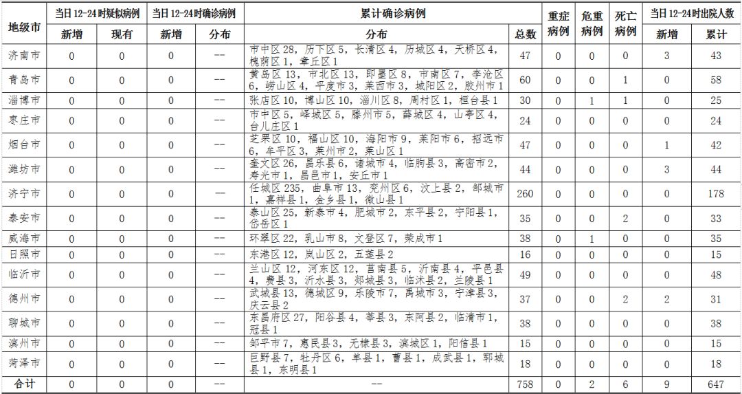 最新辽宁肺炎病例分析