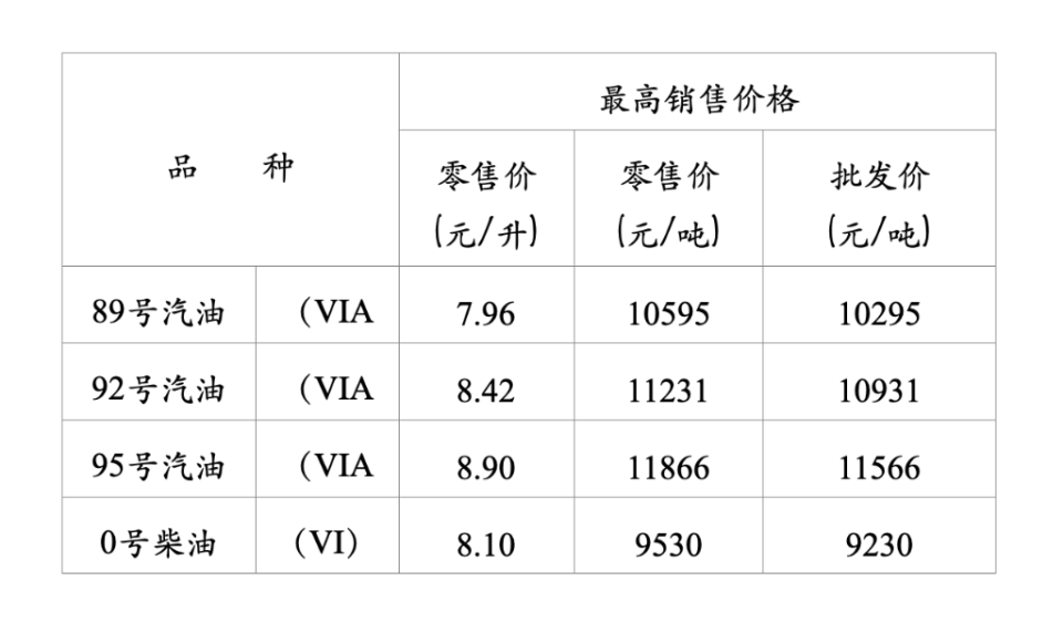 油价最新形势，全球市场的动态变化与未来展望