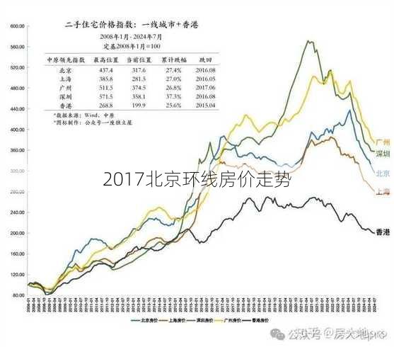 环京房价最新动态，趋势、影响因素及前景展望