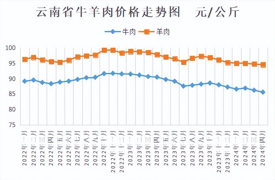 文山最新牛价及其影响因素