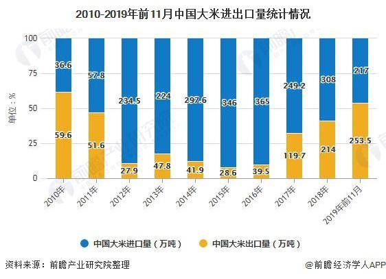 大米最新情况，产业现状与发展趋势分析