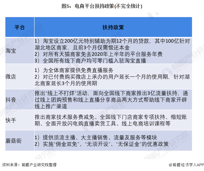 最新疫情下面试的挑战与机遇