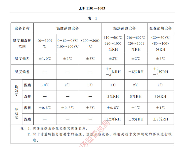 最新温度标准及其应用