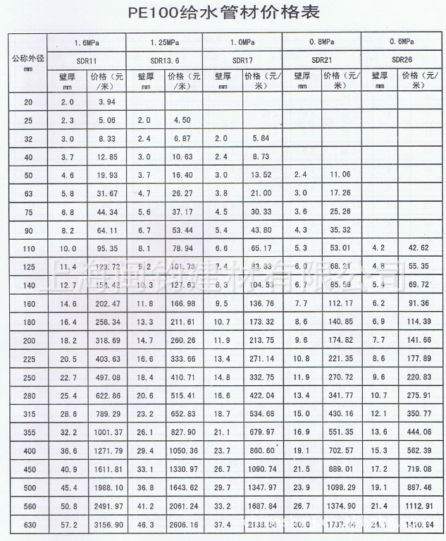 塑料HDPE最新报价市场分析