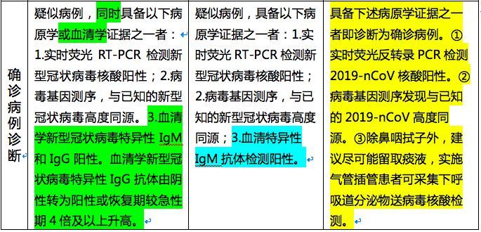 心冠病最新治疗进展与策略