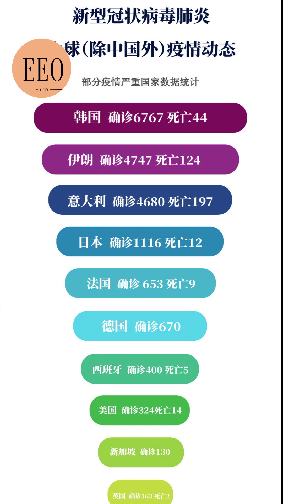 全球最新疫情消息今日